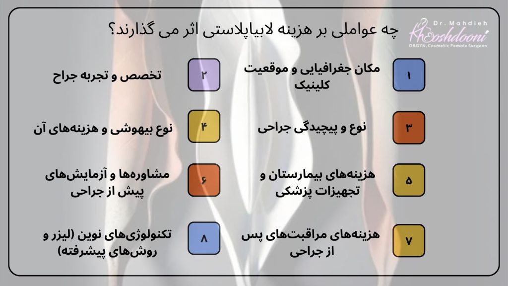هزینه لابیاپلاستی