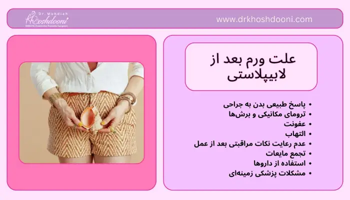 ورم بعد از لابیاپلاستی