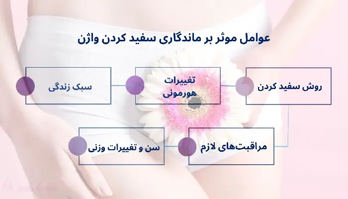 ماندگاری سفید کردن واژن